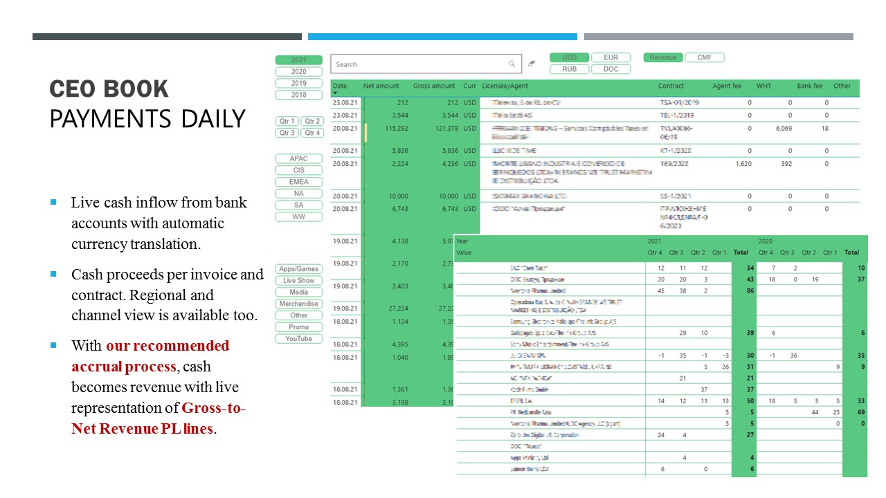 CEO BOOK - Every day is a live story of your business